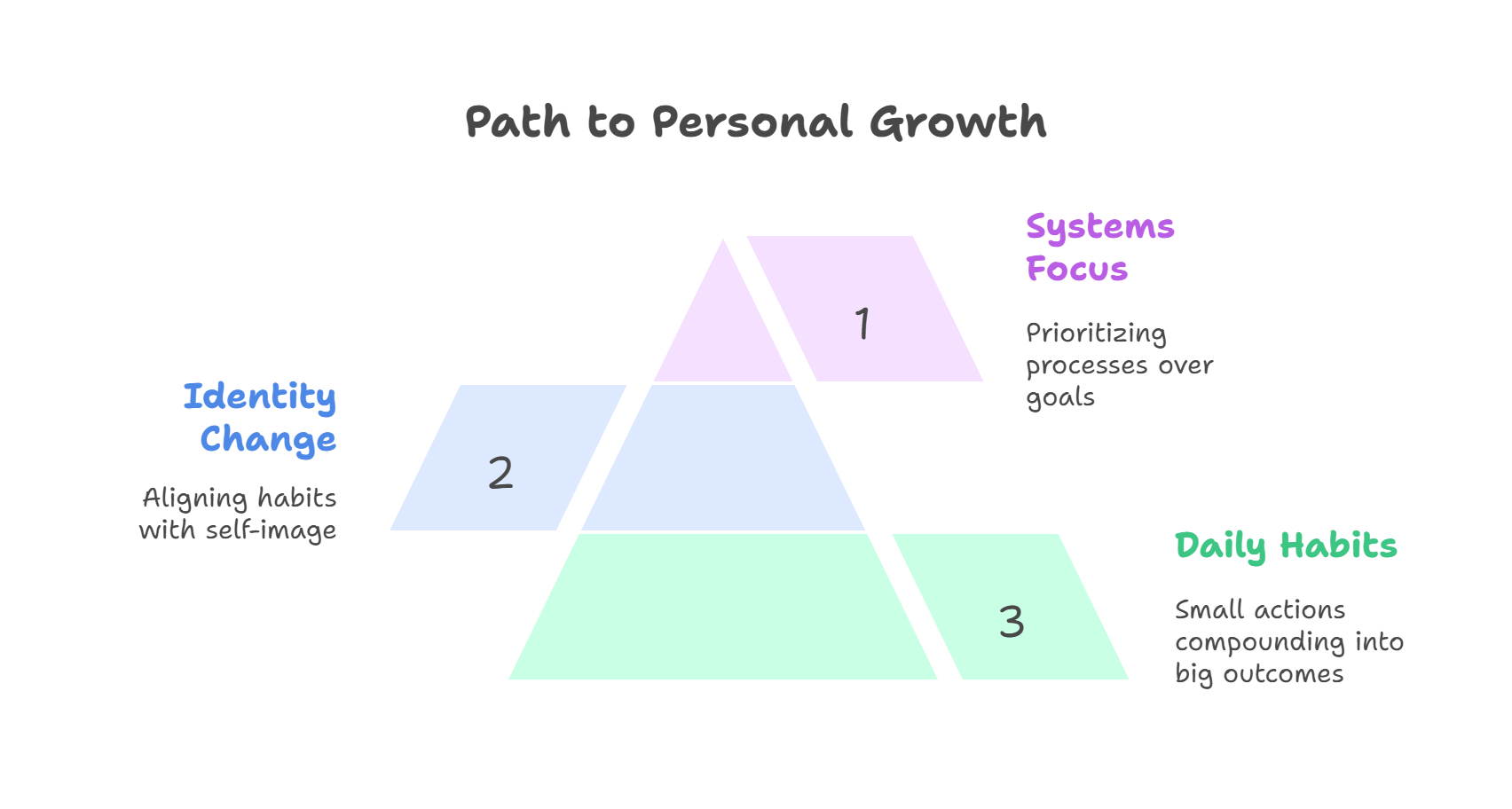Insights