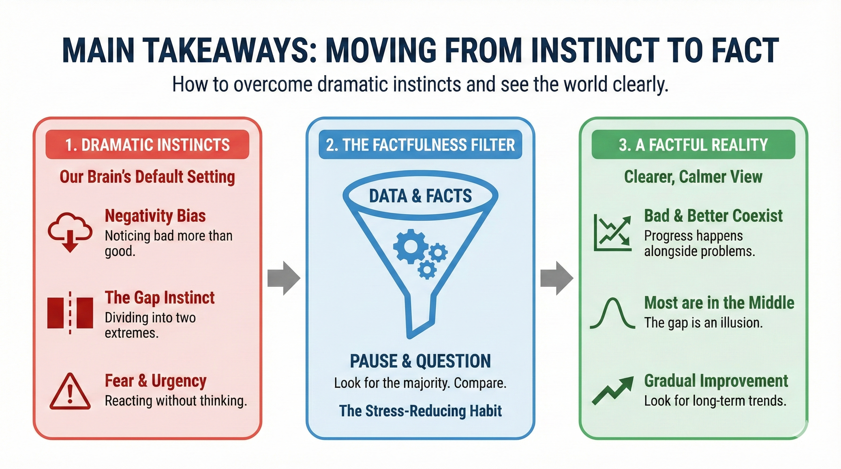 Diagram of [Concept]