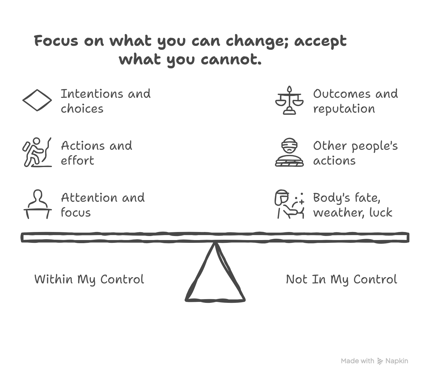Stoic dichotomy of control
