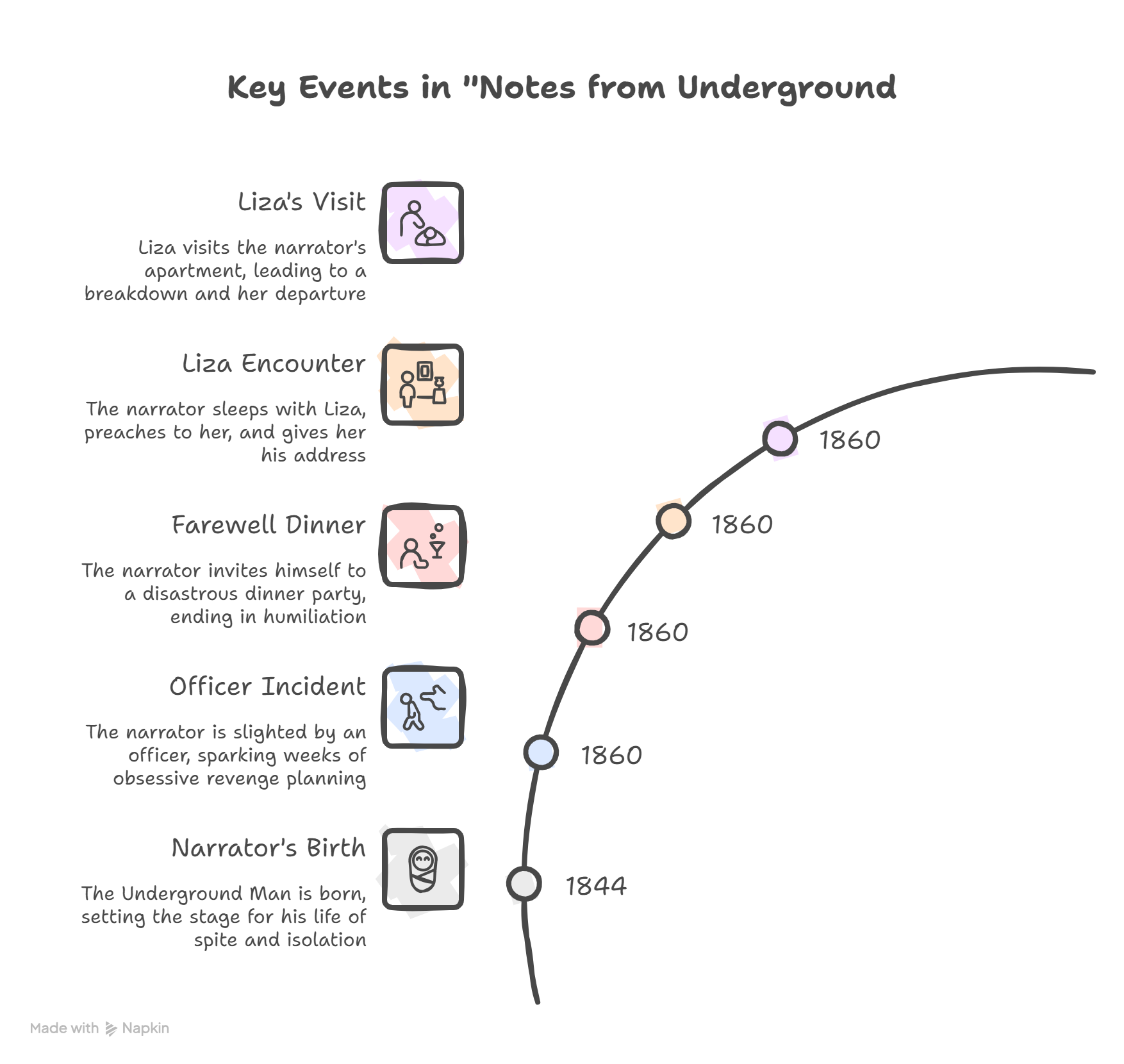 notes from the underground story
