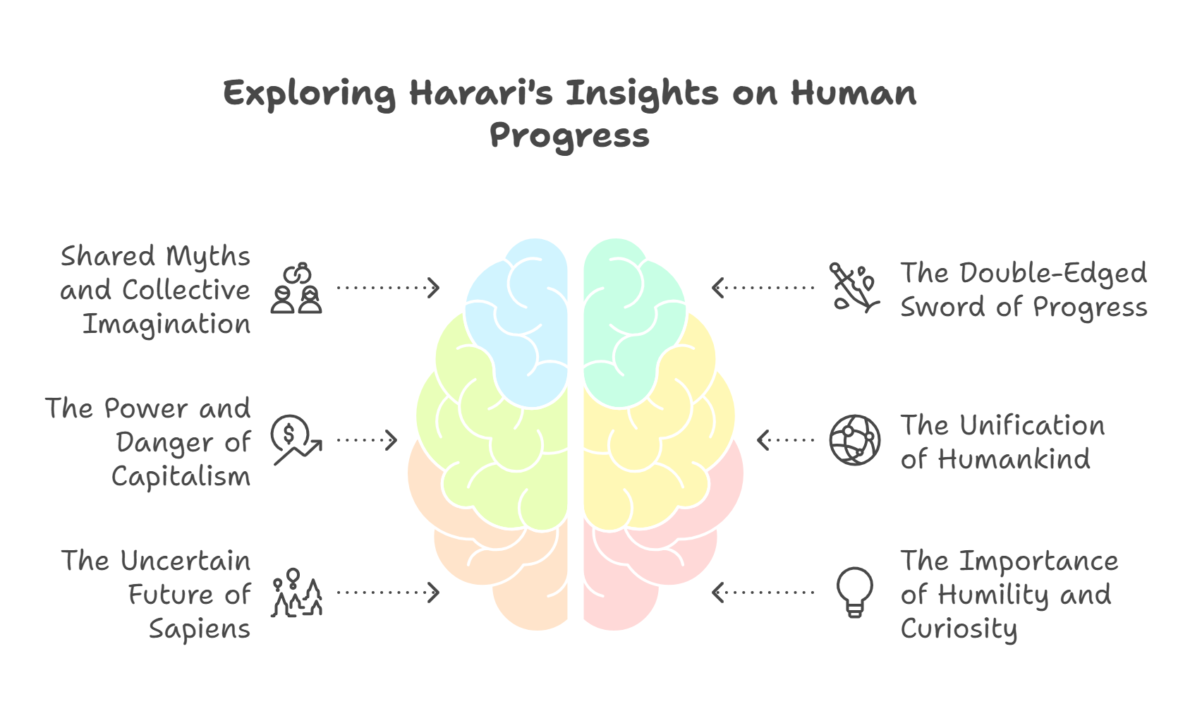 Insights