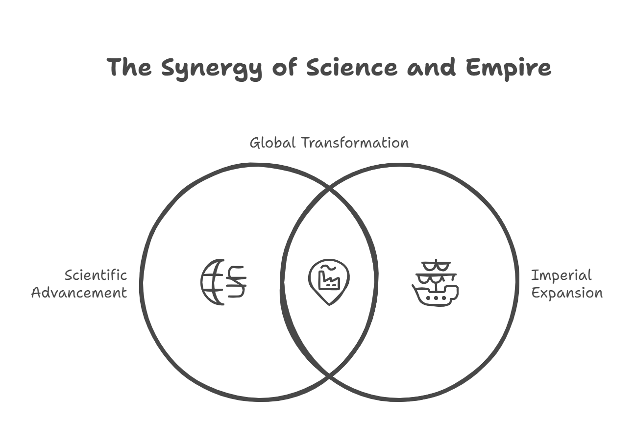Science and Empire