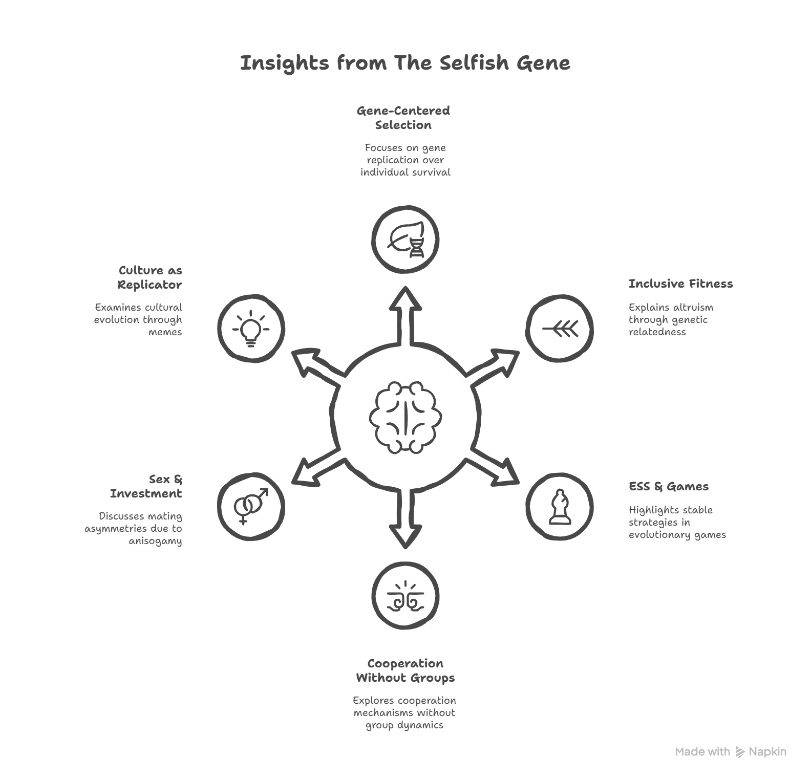 Core insights summary