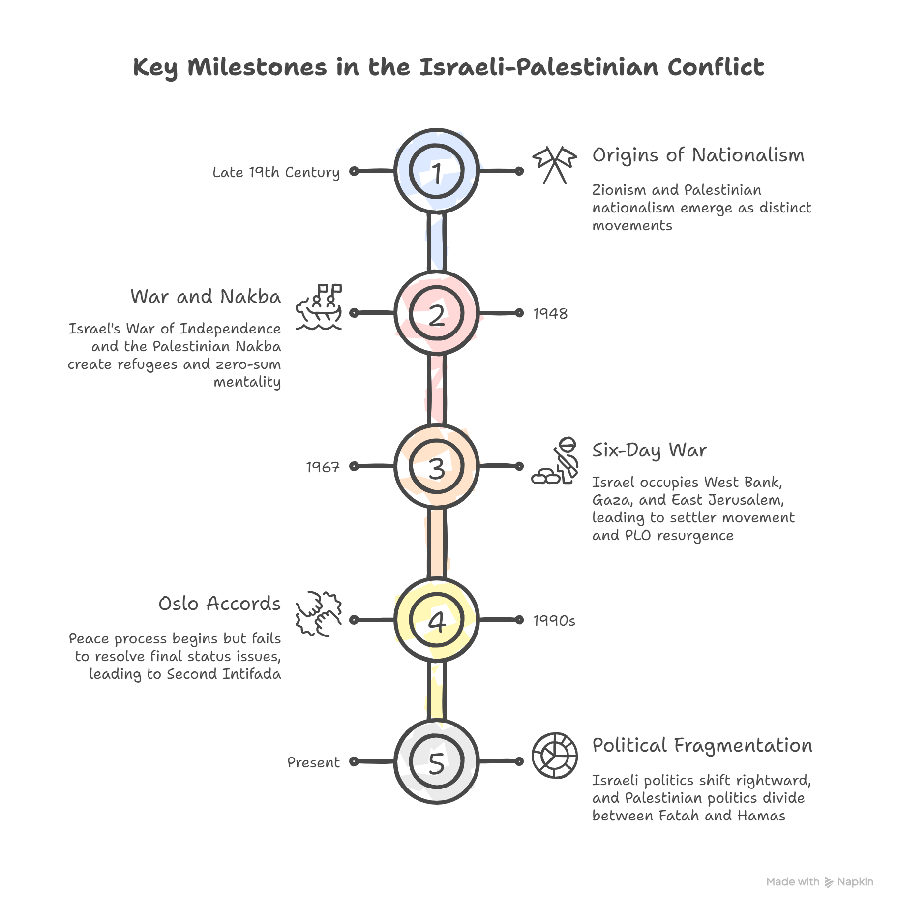 israeli palestinian conflict story